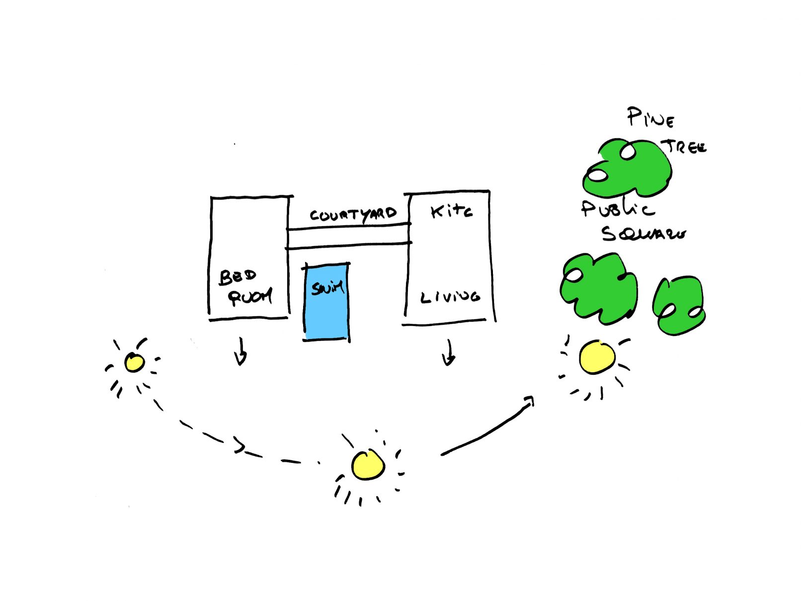 Casa em Loulé com Arquitectura do atelier Oval